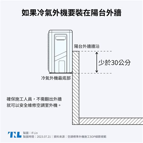 室外機安裝|【圖表】你的冷氣可能會被拒絕維修？兩張圖了解室外。